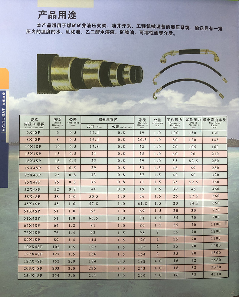 國標系列鋼絲纏繞橡膠管