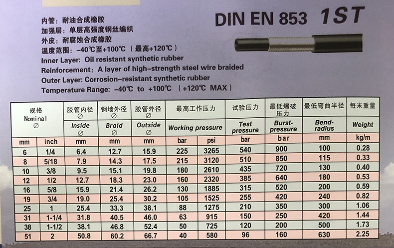 DIN EN 853 1ST.jpg DIN EN 853 1ST.jpg